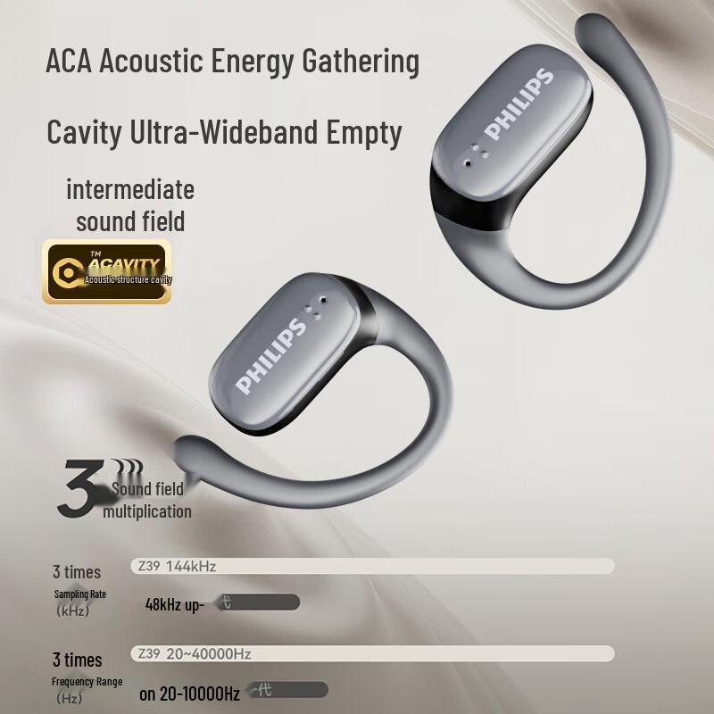 Philips Беспроводные Bluetooth-наушники-вкладыши открытого типа для спорта