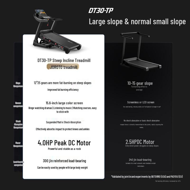 Jieruite DT30TP Smart Foldable Incline Treadmill CN plug (adapter included)