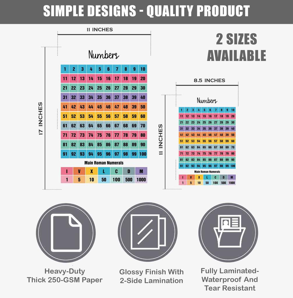 Traceease Образовательный плакат для начальной школы, упаковка из 25 больших ламинированных детских обучающих плакатов размером 11 x 17 дюймов