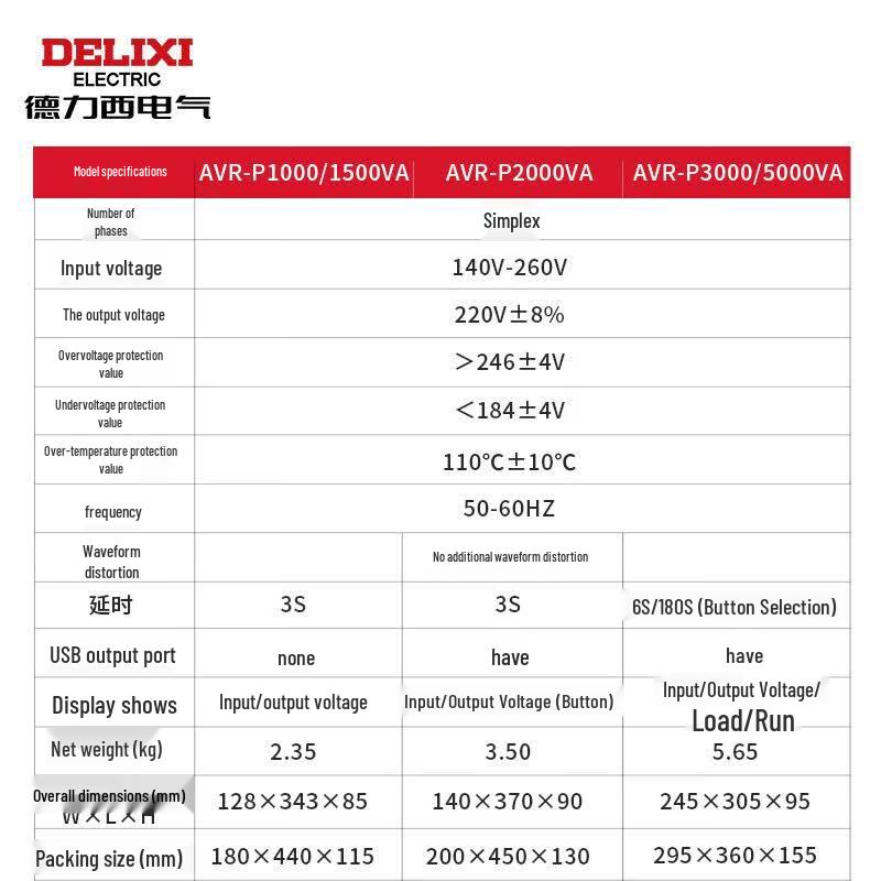 Портативный стабилизатор переменного напряжения Delixi