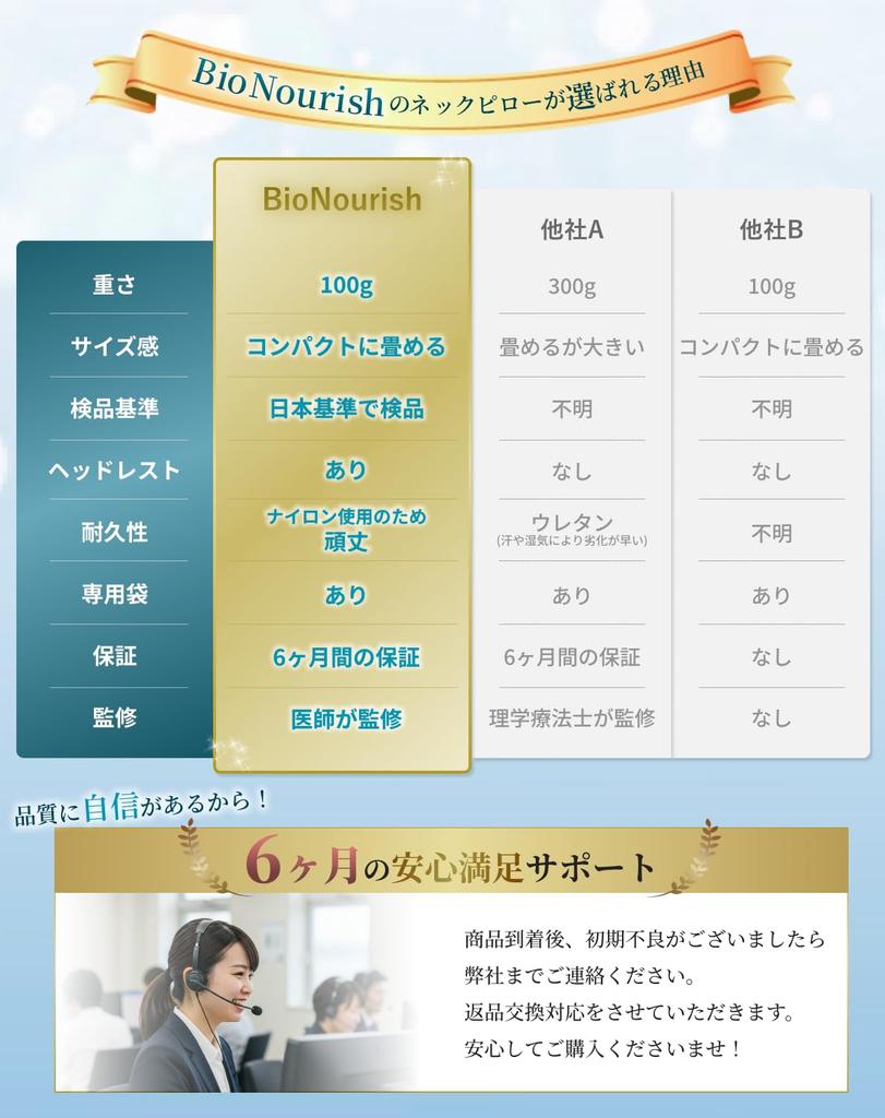 Подушка для шеи для самолетов Воздушный насос, который надувается вручную x Сумка для хранения Подголовник Воздушная компактная подушка для самолета Удобная вещь для путешествий BioNourish