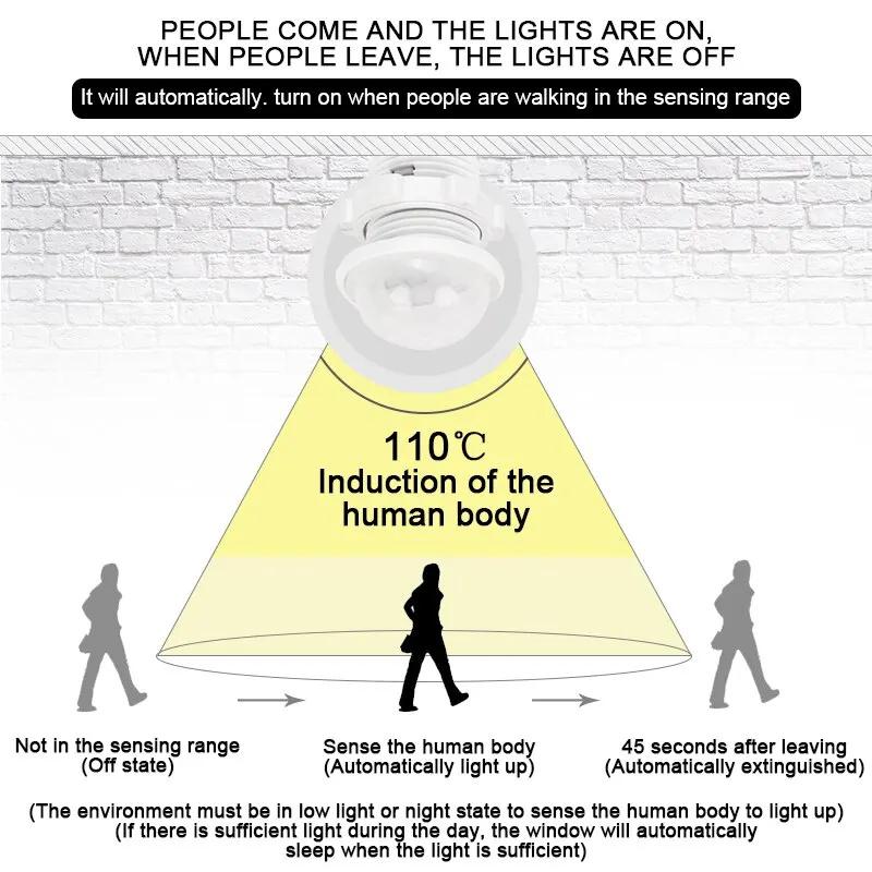 1-4 шт. Мини-датчик движения PIR, выключатель света, переменный ток 110 В - 240 В, инфракрасный детектор человеческого тела, автоматическое включение и выключение для дома, без регулируемой задержки