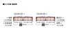 TOMYTEC TOMIX N Gauge Shinano Railway SR1 Series 300s Set 98147 Железнодорожная модель поезда