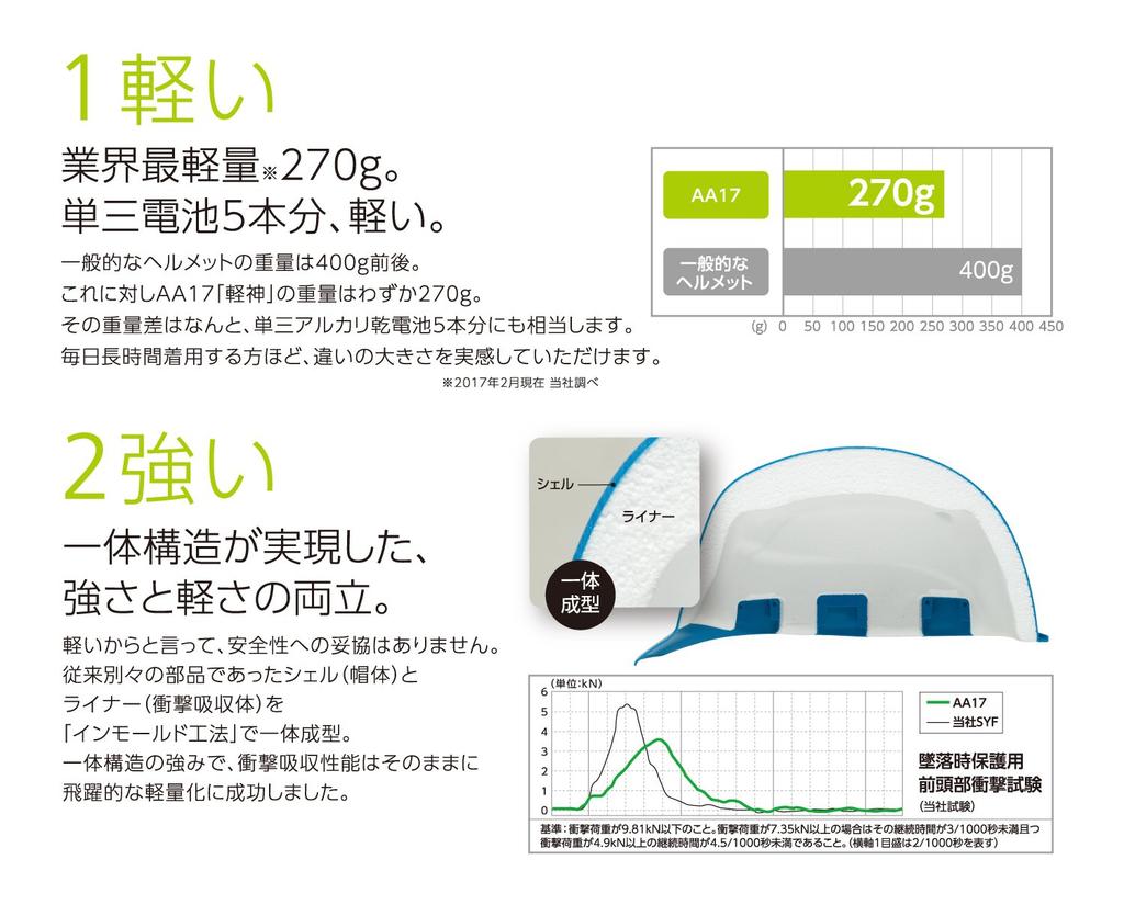 DIC Plastics со свежим ультралегким шлемом, Keijin/Keijin, Вентиляция, Зеленый, AA17-V-HA5E-K17-FGR