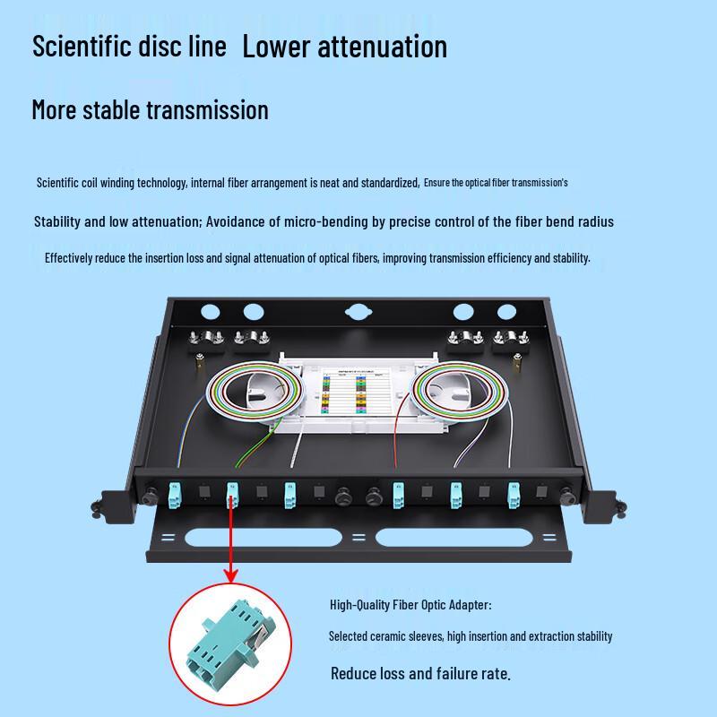 Boyang 1U Fiber Optic Rack Mount Management Solution