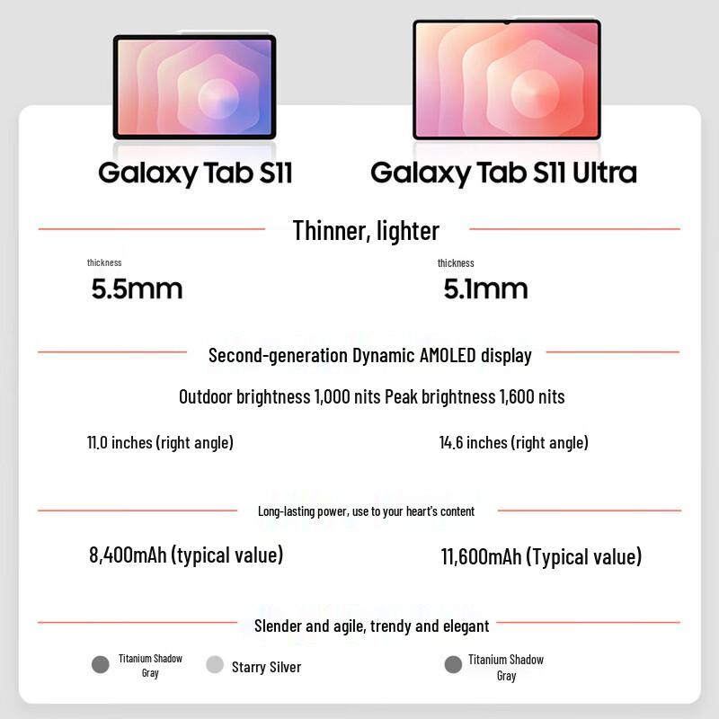 Samsung Galaxy Tab S11 11-inch AI Tablet (CN version)