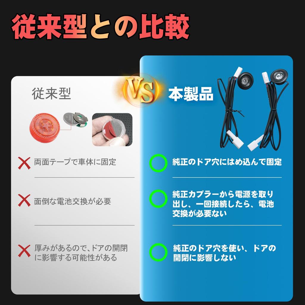 TELLIKA Door Collision Prevention Warning Light for Toyota Alphard 40 Red Flashing LED Warning Door Opening Emergency Signal Prevents Collisions When