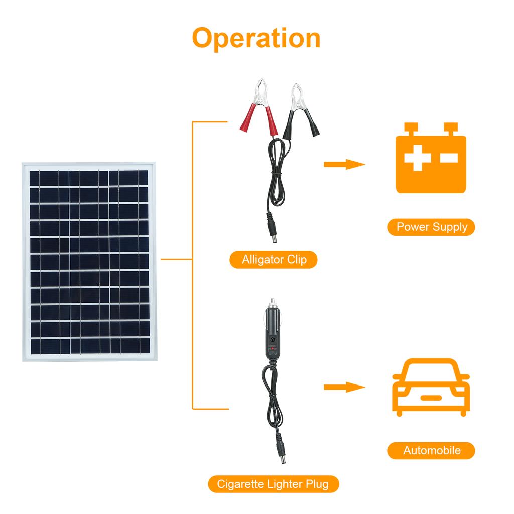 60W D C 5V/18V Flexible Solar Panel Kit Set IP65 Water Resistance/ D C Alligatoe Clip/ 1 * Car
