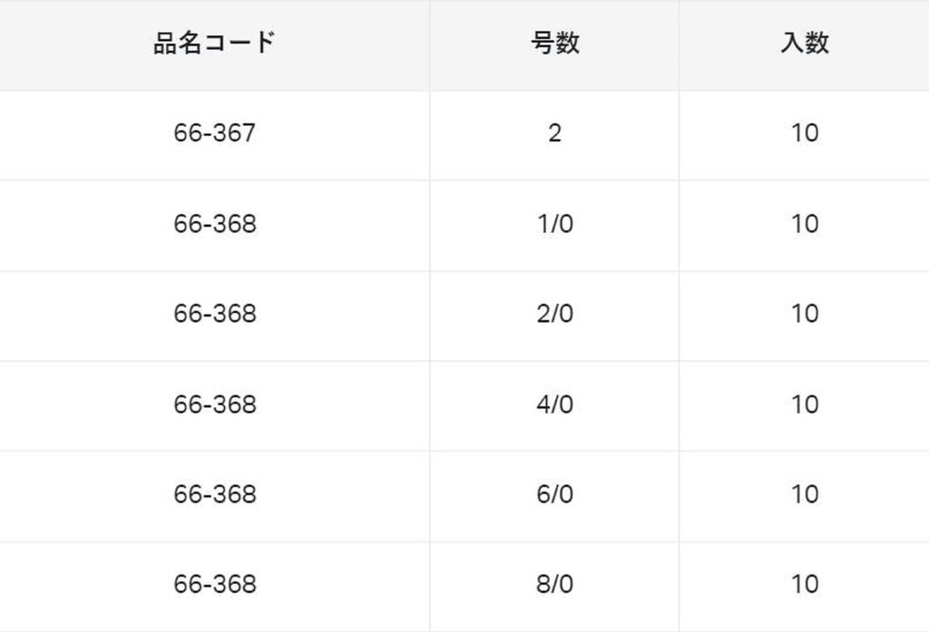 Gamakatsu 66368 S10S-4H Tin 4X Fly Hooks Size 1/0 , 10/pack (3471)