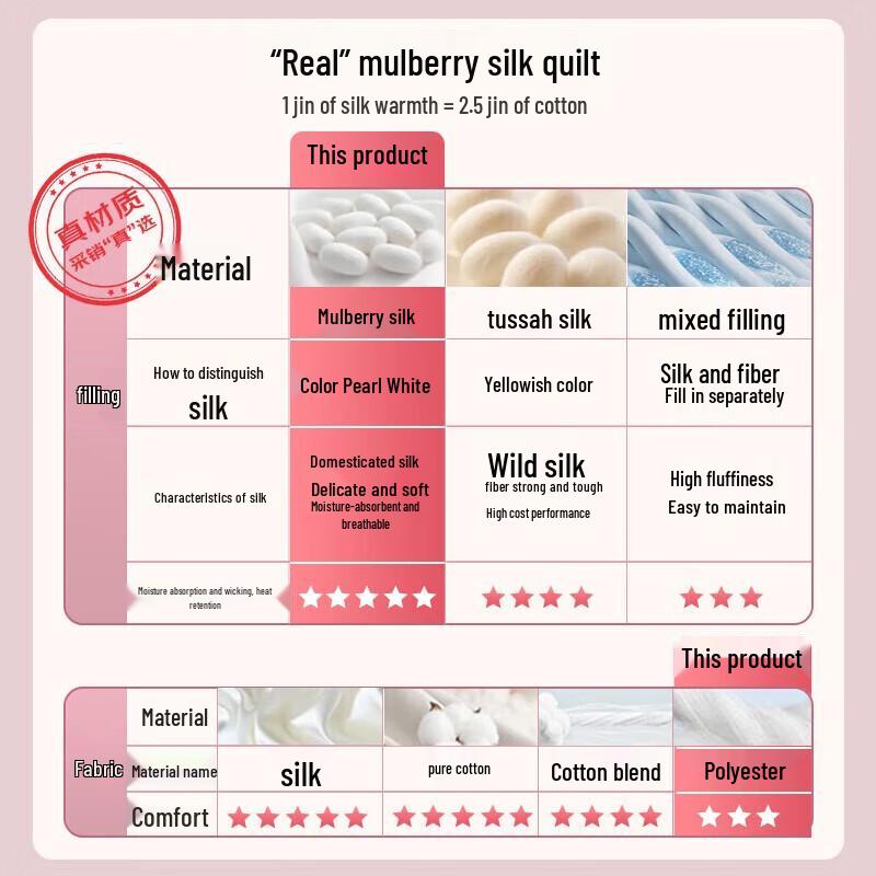 Fuanna 100% Mulberry Silk All-Season Two-in-One Quilt