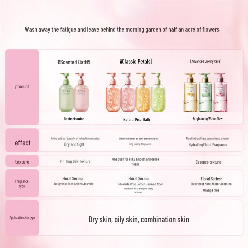 Little Dream Garden Amino Acid Scented Shower Gel