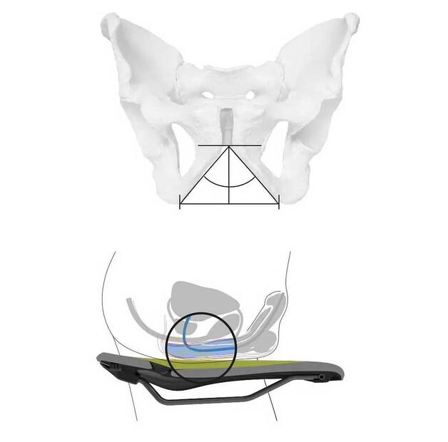 Ergon SF Men велосипедное седло