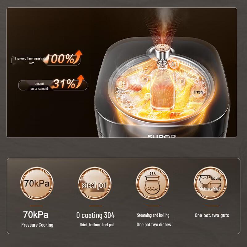 SUPOR 5L Stainless Steel Electric Pressure Cooker CN plug (adapter included)