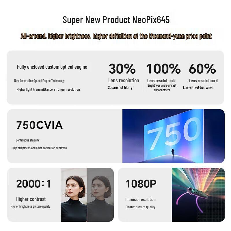 Умный домашний проектор Philips NeoPix 645 (Китайская версия)