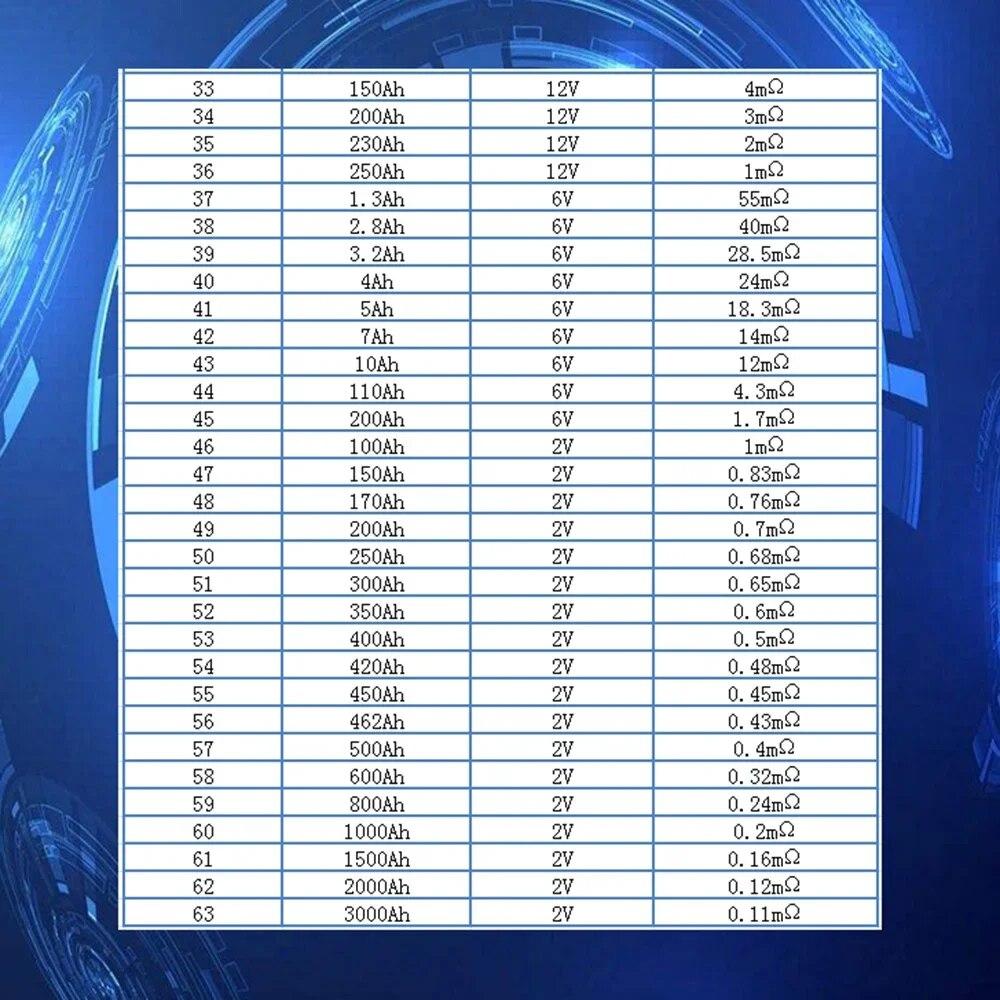 RC3563 Battery Voltage Internal Resistance Tester High-precision Trithium Lithium Iron Phosphate 18650 Battery Tester True 4wire