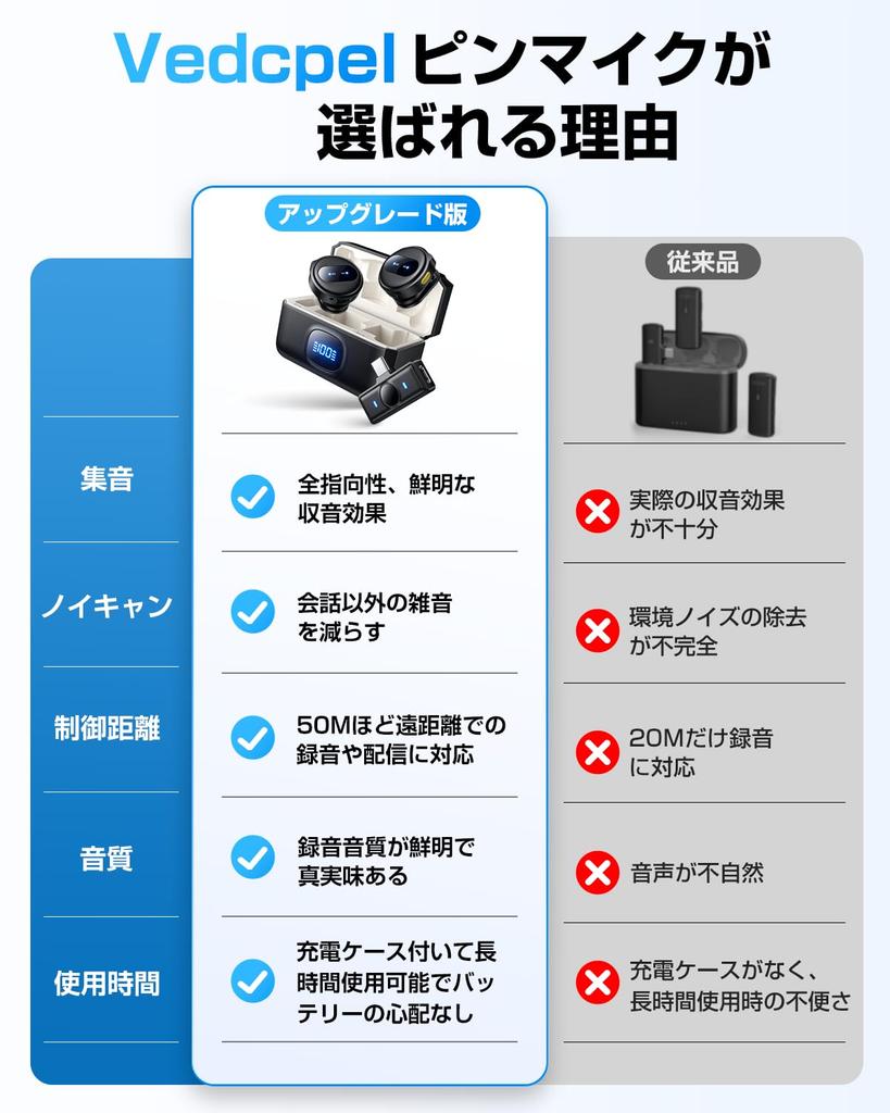 [2025 Новинка индустрии] Беспроводной петличный микрофон Vedcpel, Совместим с iPhoneiPadAndroidPC, Поддерживает одновременное использование двумя людьми, Мгновенный
