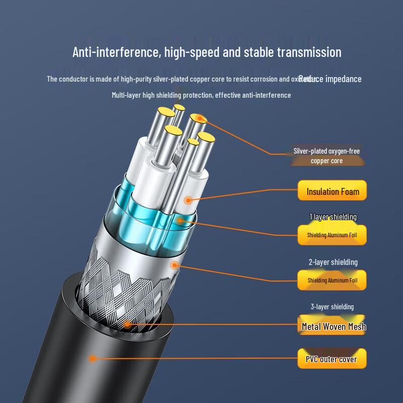 SAMZHE 25G SFP28+ DAC High-Speed Cable Module