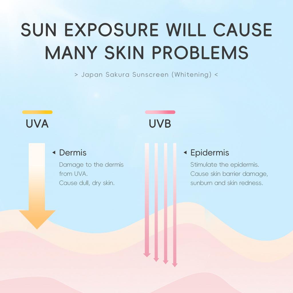 50 г Легкая основа под макияж для женщин и девочек, нежирная, стойкая, увлажняющая, увлажняющая основа под макияж, защита от солнца, наружный уход за кожей, косметика