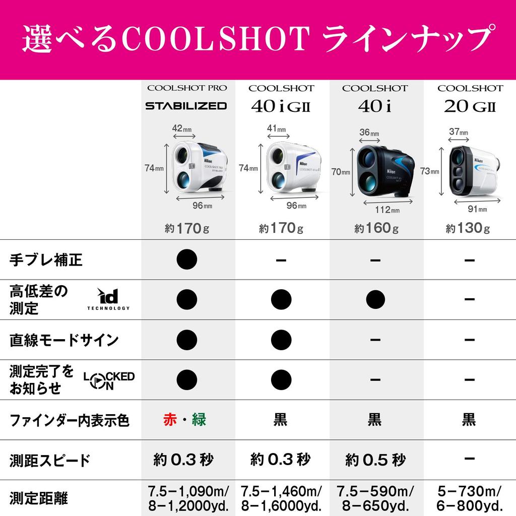 Лазерный дальномер для гольфа Nikon COOLSHOT 20GII LCS20G2