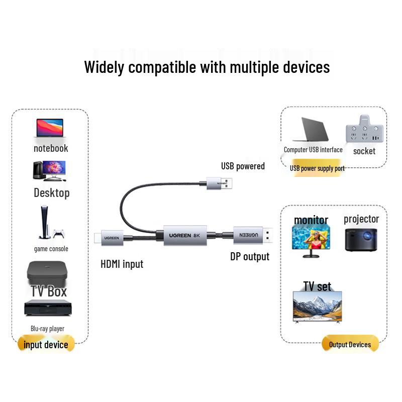 Ugreen Адаптер-кабель HDMI 2.1 на DisplayPort 1.4