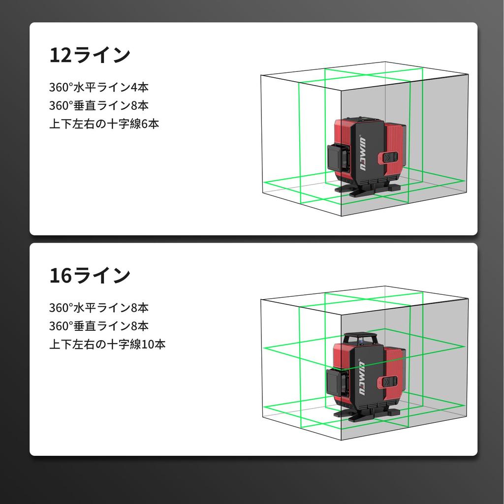 NAWIN 4D 16-Line Green Laser Level Auto Self-Leveling with Remote SPY-16