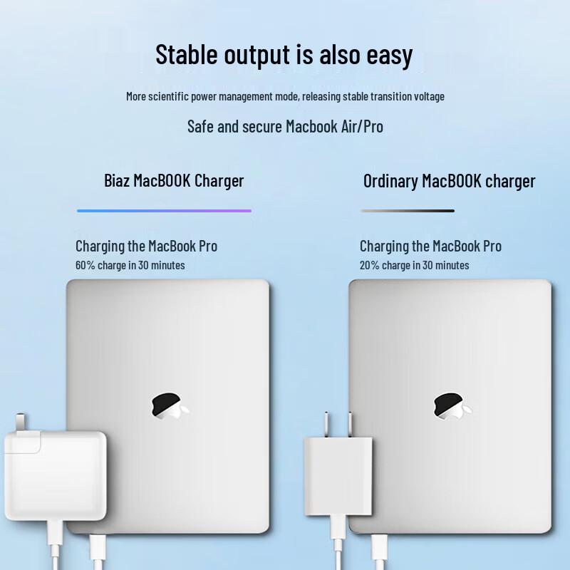 Biaze 96W USB-C to MagSafe 3 MacBook Pro Charger
