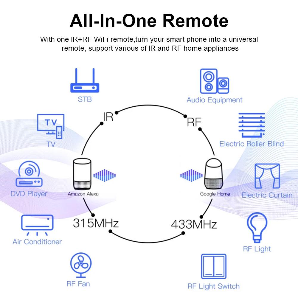 Tuya WiFi RF IR Remote Control 433MHz/315MHz For Smart Home Via Smart Life for Air Conditioner ALL TV Support Alexa, Google Home