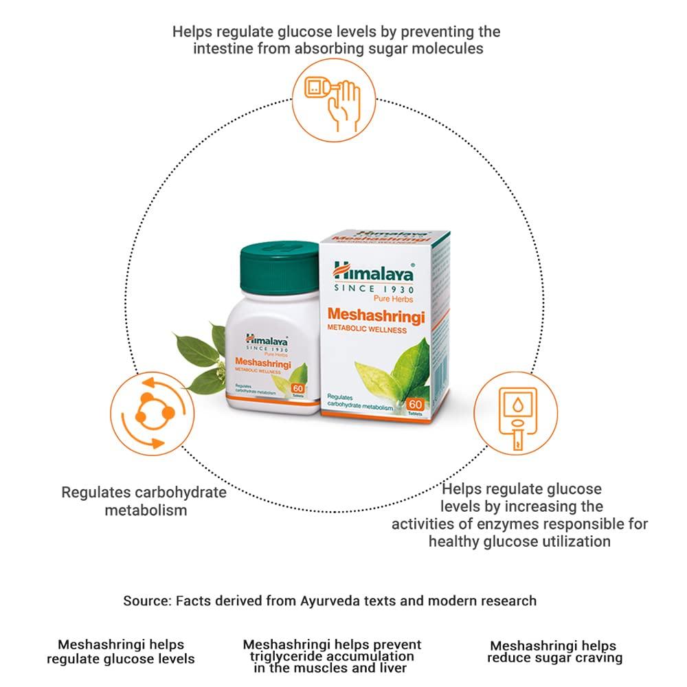 Himalaya 2 x Wellness Pure Herbs Мешашринги Метаболический Велнес 60 таблеток для контроля тяги к сладкому - Всего 120 таблеток