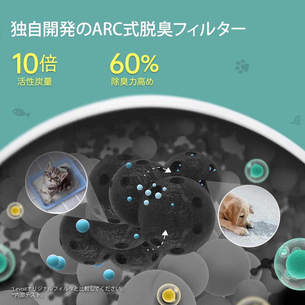 Levoit Air Purifier Pet Specialized Model 20 Tatami Core P350 Pollen Prevention Allergies Deodorizing Energy Saving For Pets Virus Dust Collection