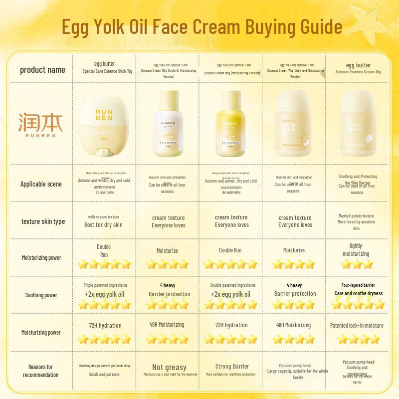 RUNBEN Children's Moisturizing Facial Balm Stick