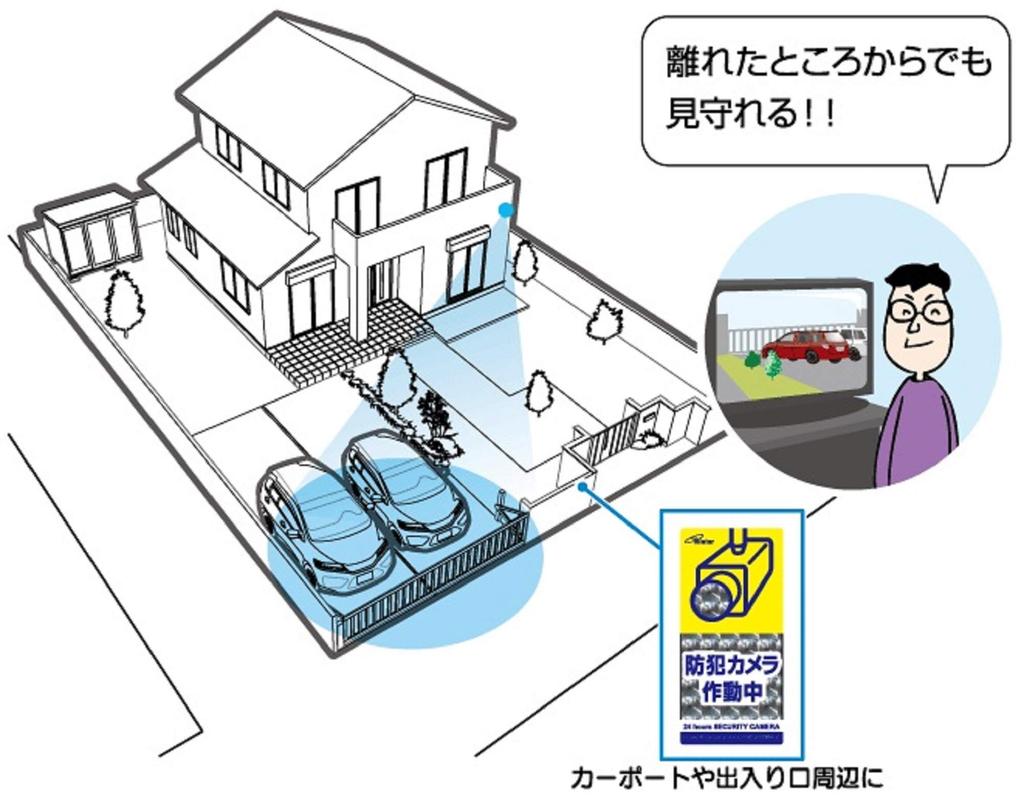 Corona Dengyo AHD 2 Million Pixel Outdoor Camera Small TR-H220VZ