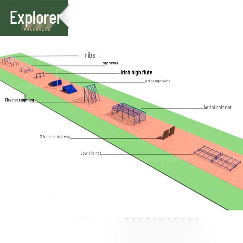 Pathfinder Training Equipment