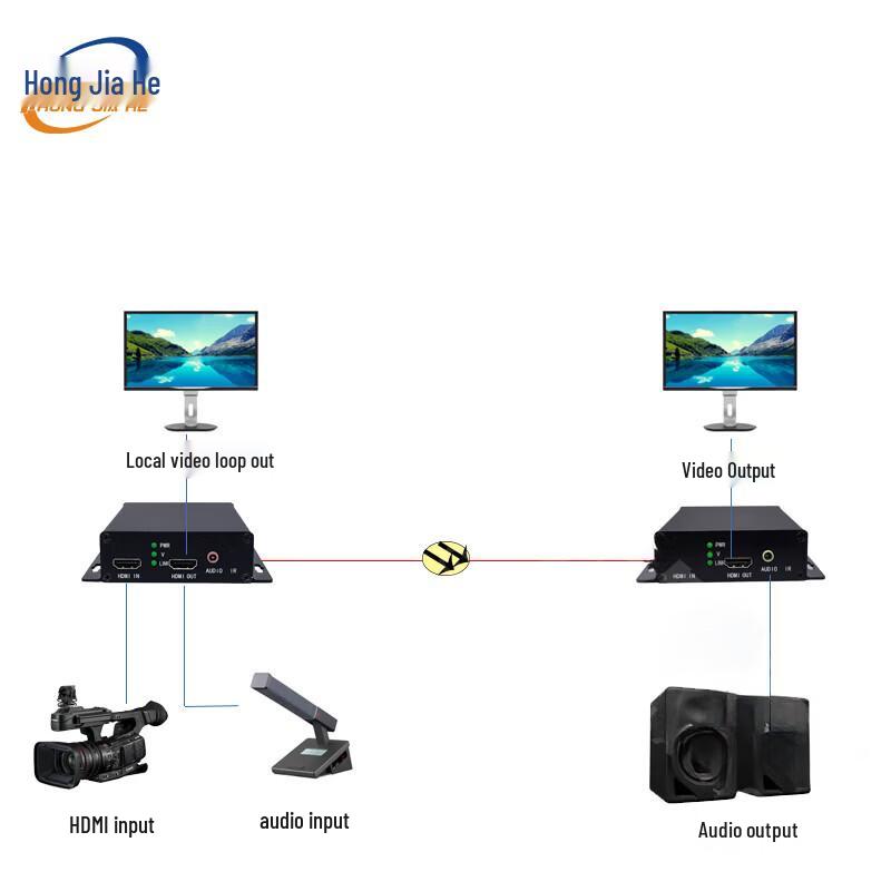 Видеоприемопередатчик HDMI на оптоволокне Hongjiahe