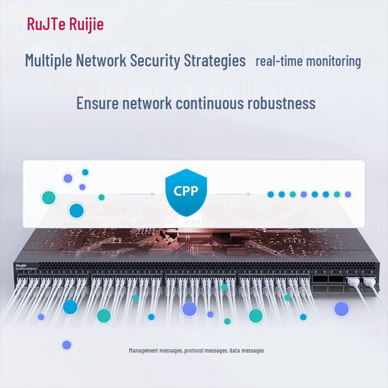 Ruijie RG-S6150-48VS8CQ-X Layer 3 Core Switch