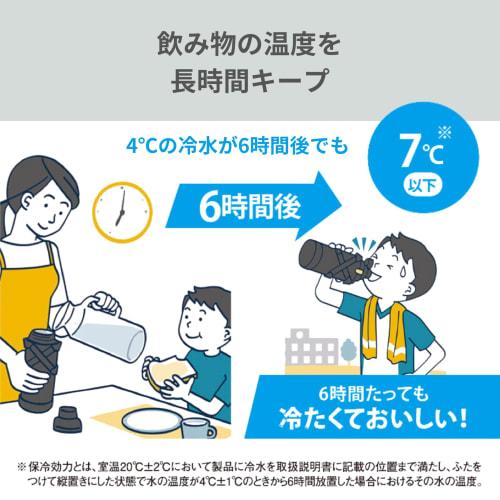 Zojirushi Mahobin Cool Bottle Water Bottle 1.55L Sports Type Amazing Cold Retention Power Durable Pouch Sports Drink OK Meisai Blue SD-AJ15-AZ