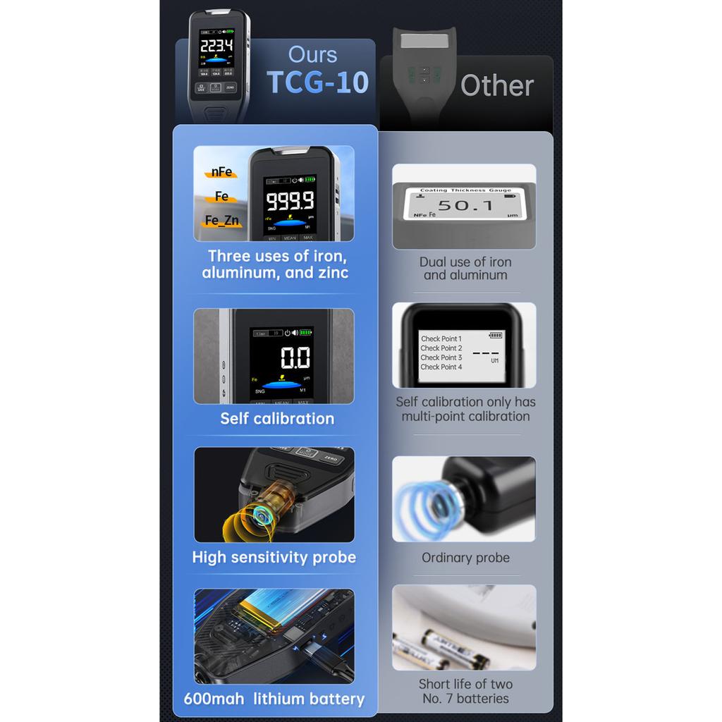 Высокоточный автомобильный толщиномер краски Портативный тестер толщины краски для точных измерений покрытия