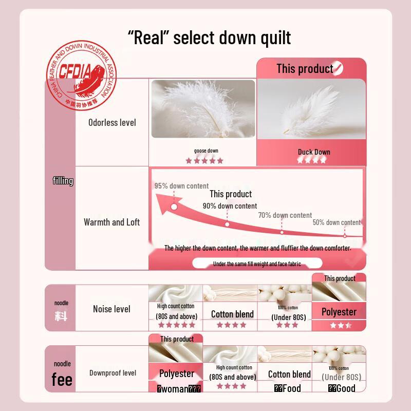 FUANNA Зимнее одеяло Lafite с 90% белым утиным пухом