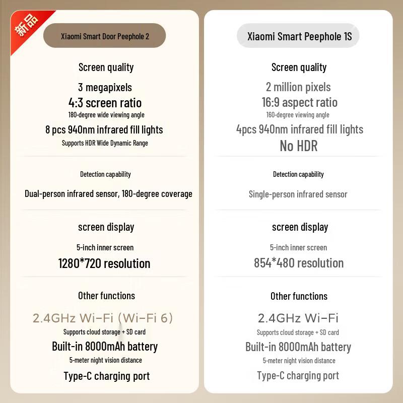 Xiaomi Smart Cat Eye 2 Video Doorbell Camera