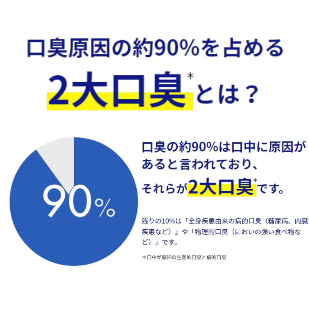 Лечебная зубная паста Breath Labo Multicare — 2 основные причины плохого дыхания Crystal Clear Mint 90 г Содержит CPC Предотвращает кариес и заболевания пародонта