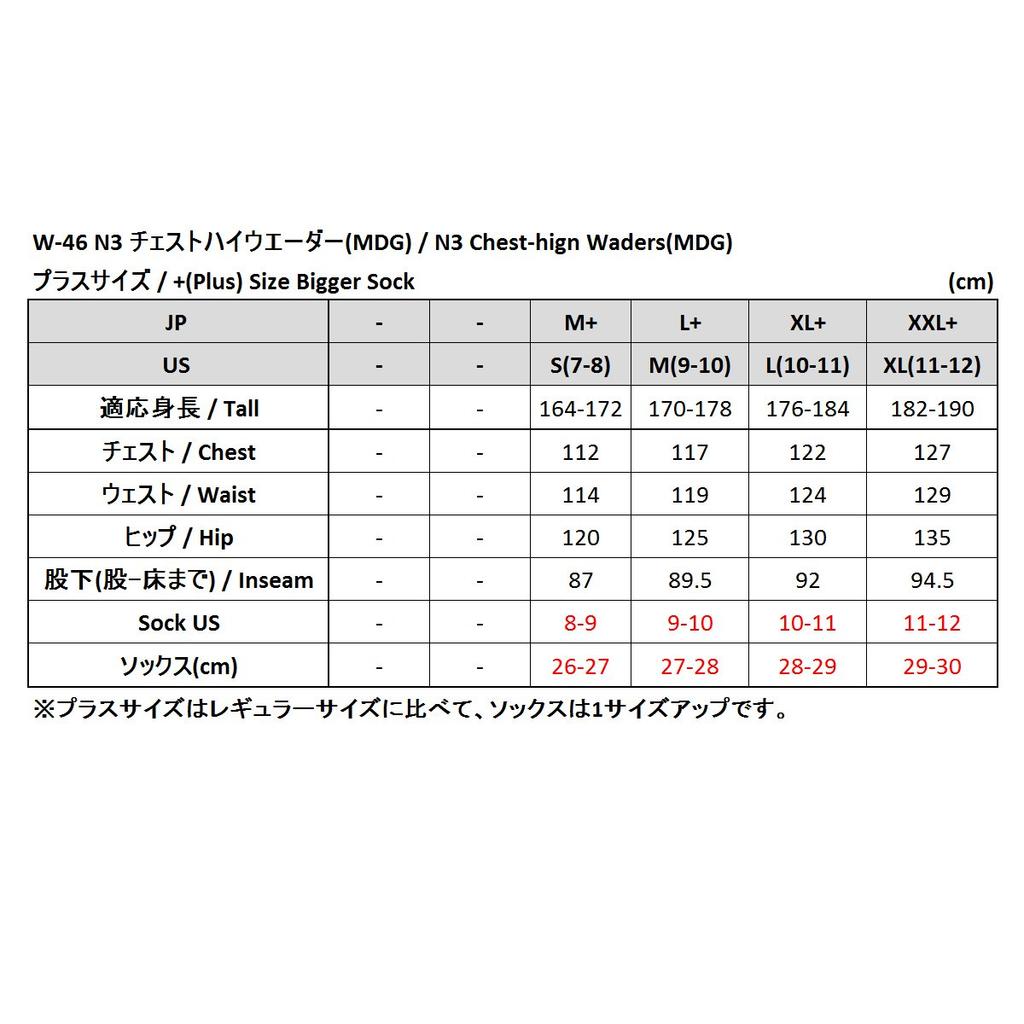 МАЛЕНЬКИЕ ПОДАРКИ Вейдерсы N3 Chest High Waders W-46 Mad Gray M