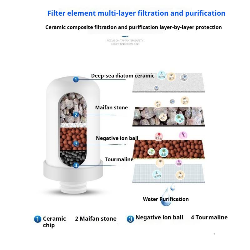 Ceramic Faucet Water Filter, Tap Water Purifier for Kitchen, Chlorine Removal Home Water Filtration System for Washing Vegetables & Dishes