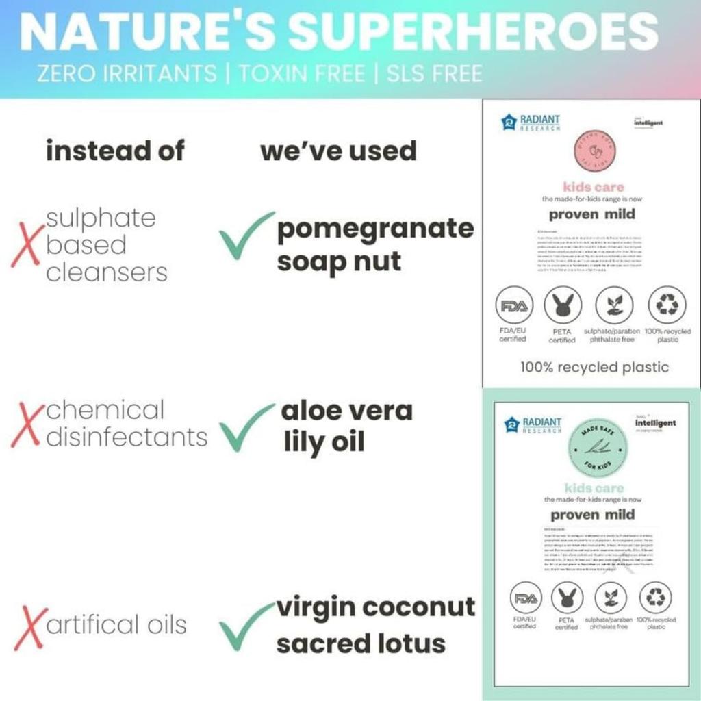 Tuco® Kids Body Wash/Shower Gel, Everything Lotion & Shampoo | Ages 2-5, 5-10, 10-15 | SLS/SLES and Paraben Free | 100 Ml (Pack of 3)