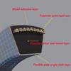 1/2/3/5Pcs Size 782mm 800mm 802mm 1080mm-1448mm SPA Section Triangle Belt V-Belt Mechanical Industrial Transmission Belt Metric