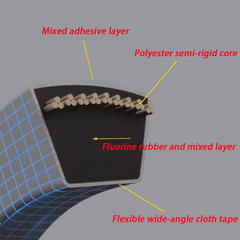 1/2/3/5Pcs Size 782mm 800mm 802mm 1080mm-1448mm SPA Section Triangle Belt V-Belt Mechanical Industrial Transmission Belt Metric