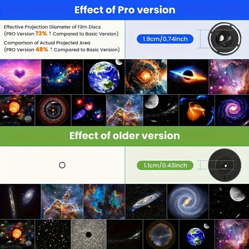 Новейшая версия дизайна The Globe Pro, которая проецирует большую площадь планетария. Светильник-проектор «Галактика» с 13 режимами звездного неба