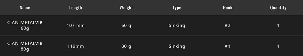 Jackall Cian Metal Vib 60 Grams Sinking Lure Hirasu Black (0450)