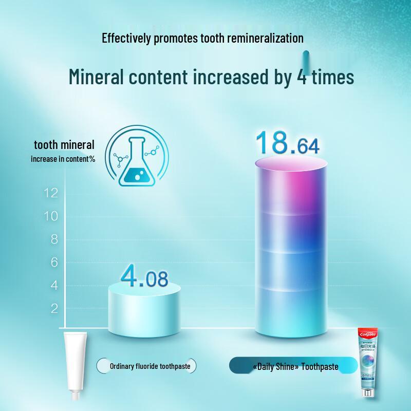 Colgate Daily Shine Gum Repair Toothpaste