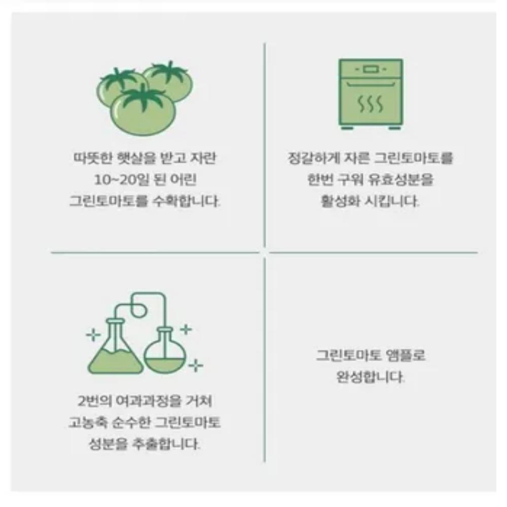 SUNGBOON EDITOR Ампула для лифтинга пор с зеленым томатом Плюс 75 мл / КОРЕЙСКАЯ КОСМЕТИКА