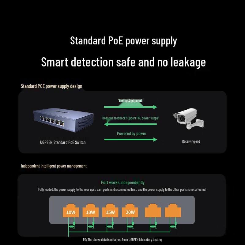 UGREEN 4-Port Standard PoE Switch