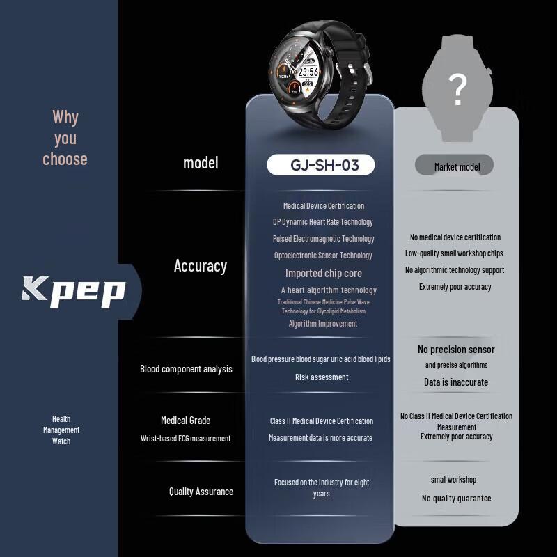 KPEP Медицински сертифицированные умные часы для здоровья (Китайская версия)